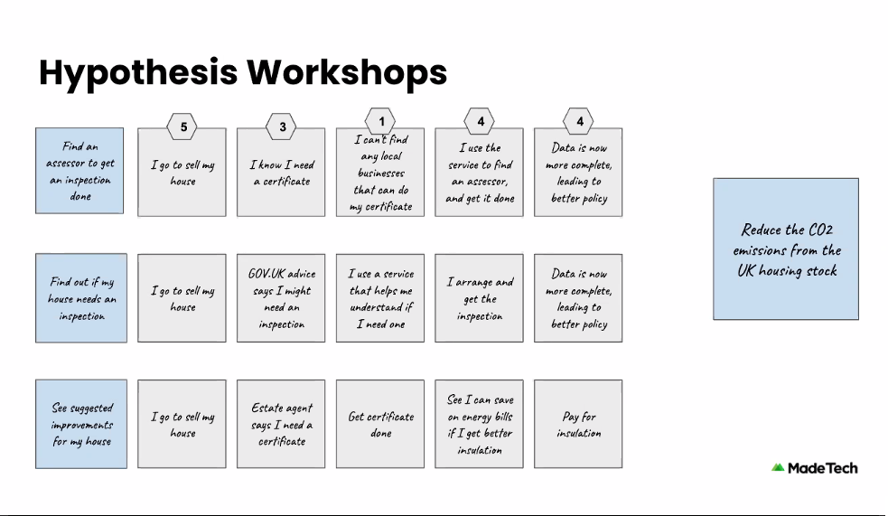 hypothesis-workshops-2.png