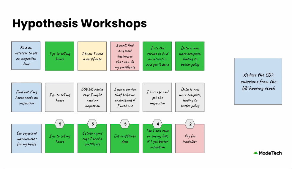 hypothesis-workshops-3.png