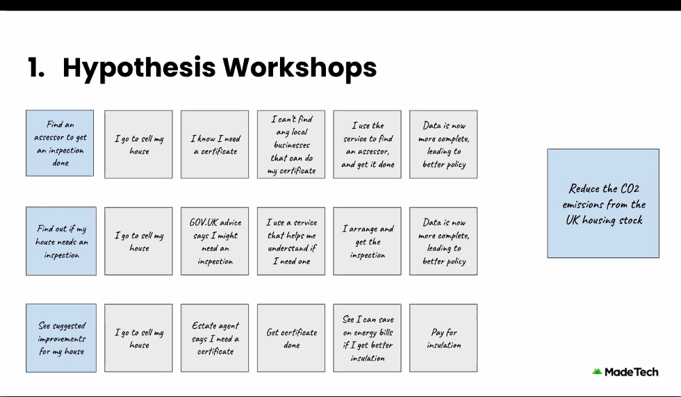 hypothesis-workshops.png