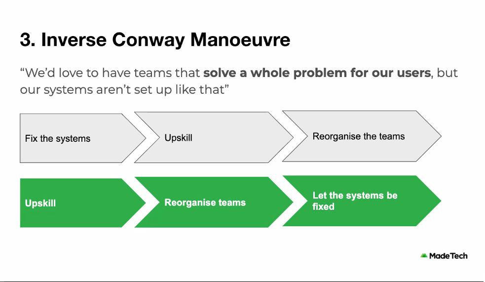 inverse-conway-manoeuvre-2.png