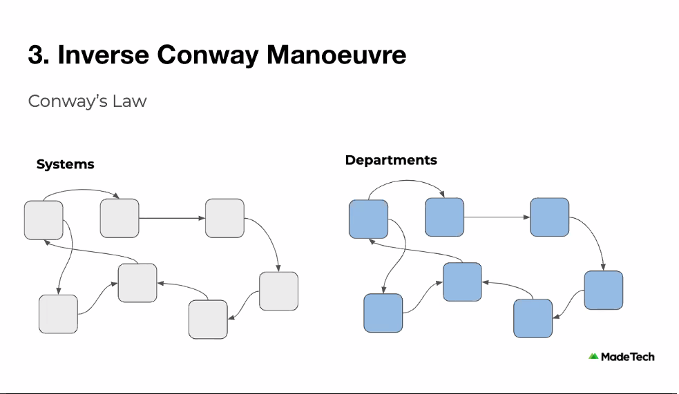 inverse-conway-manoeuvre.png