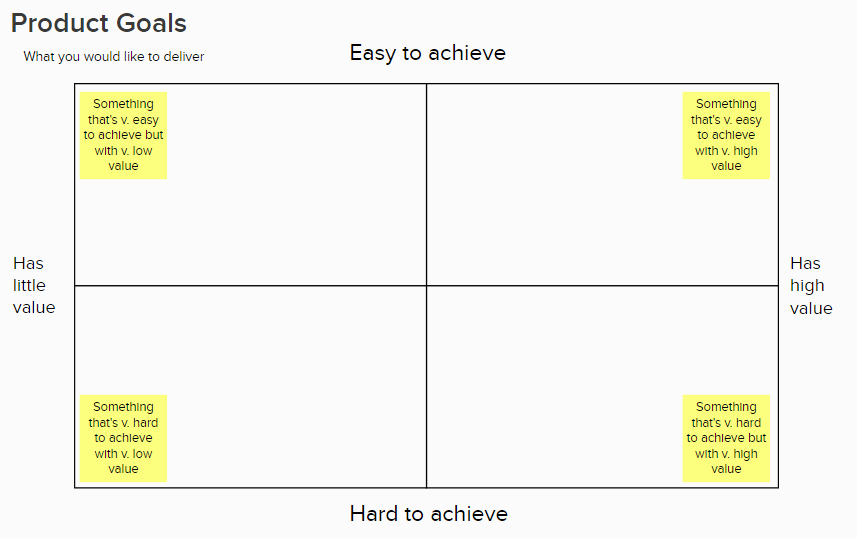 product value-effort quadrants