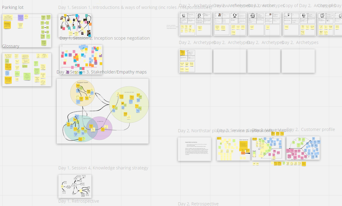 Miro diagrams