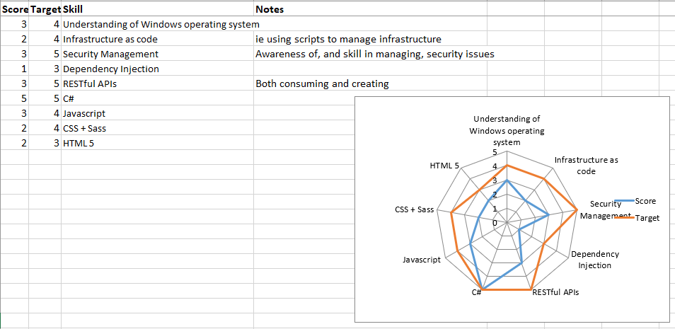 skills matrix