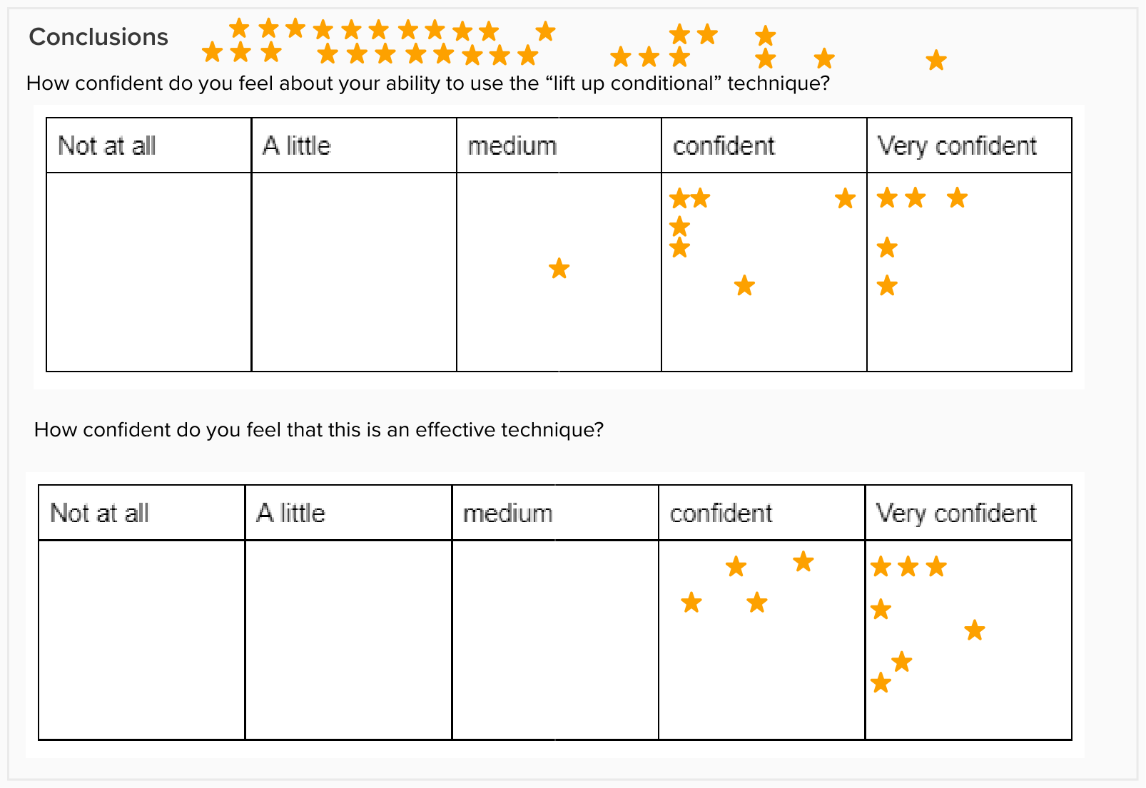 Multiple choice conclusions